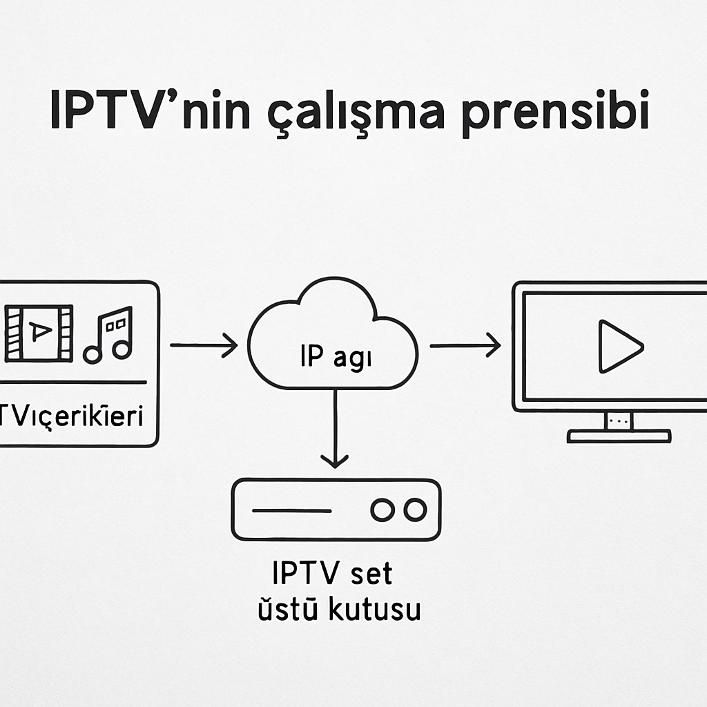 2025'in En İyi IPTV Box: Hangi IPTV Box En İyisi?